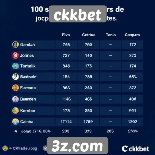 Estatísticas de jogos populares no ckkbet